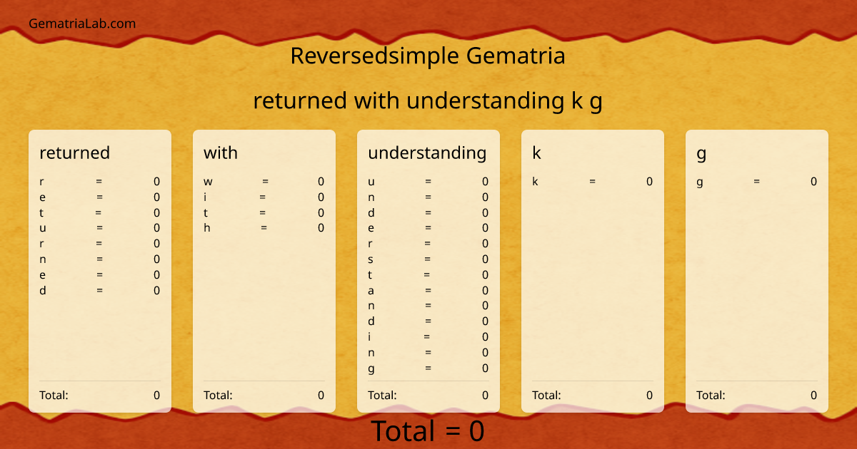 returned with understanding k g in reversedsimple Gematria